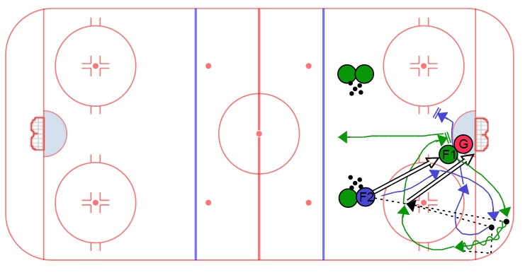 Cycle Support Drill - Option #1