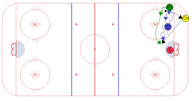 D-Zone 1 on 1 Give and GO