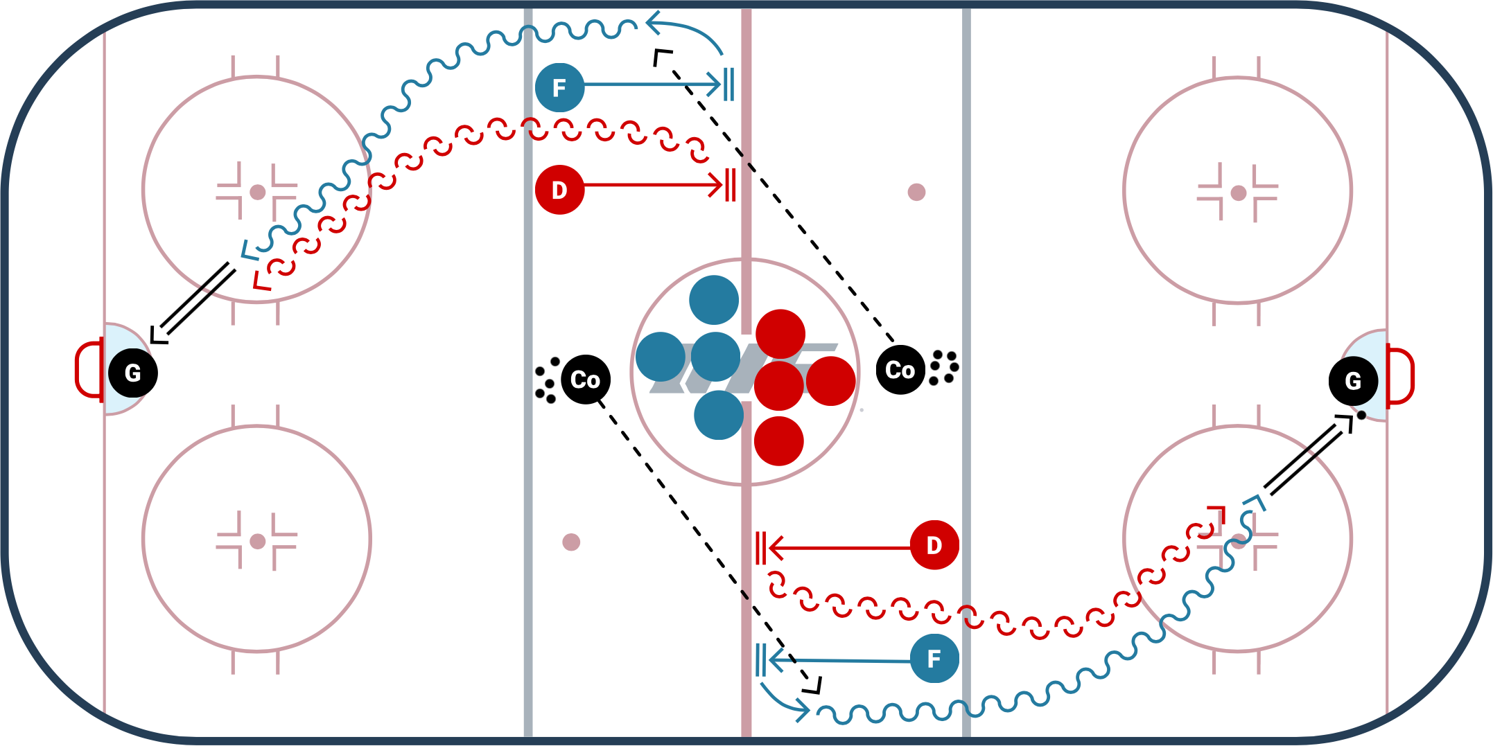 Danger Zone 1 on 1
