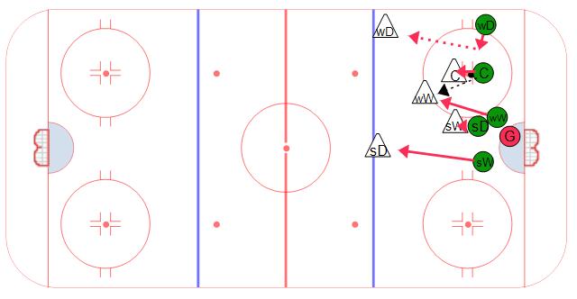 Defensive Zone Face Off Loss