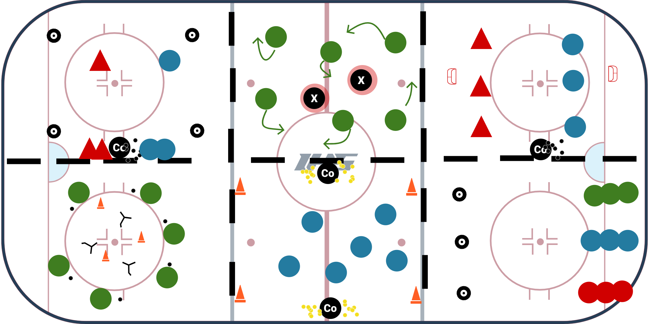U8 - 6 Station Practice Plan #1