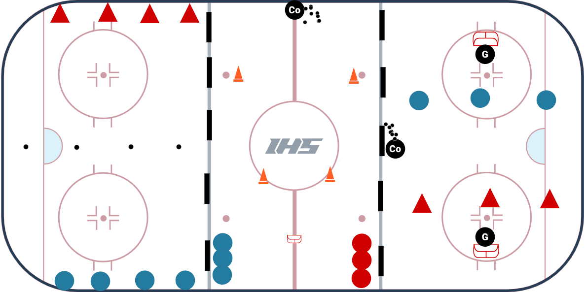 U10 - 3 Station Practice Plan #1