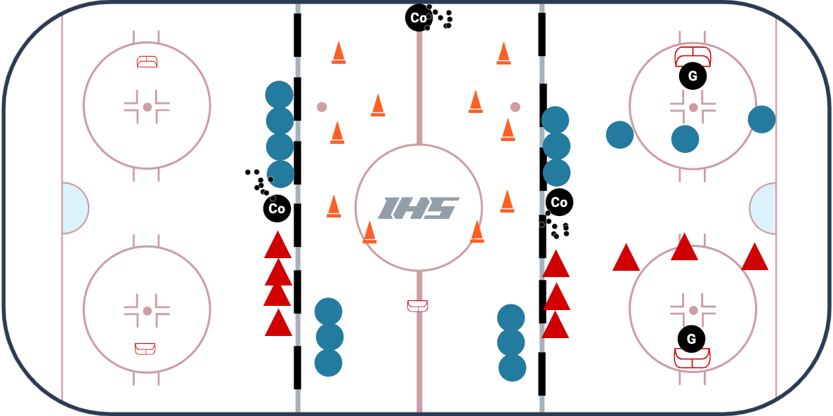 U10 - 3 Station Practice Plan #5
