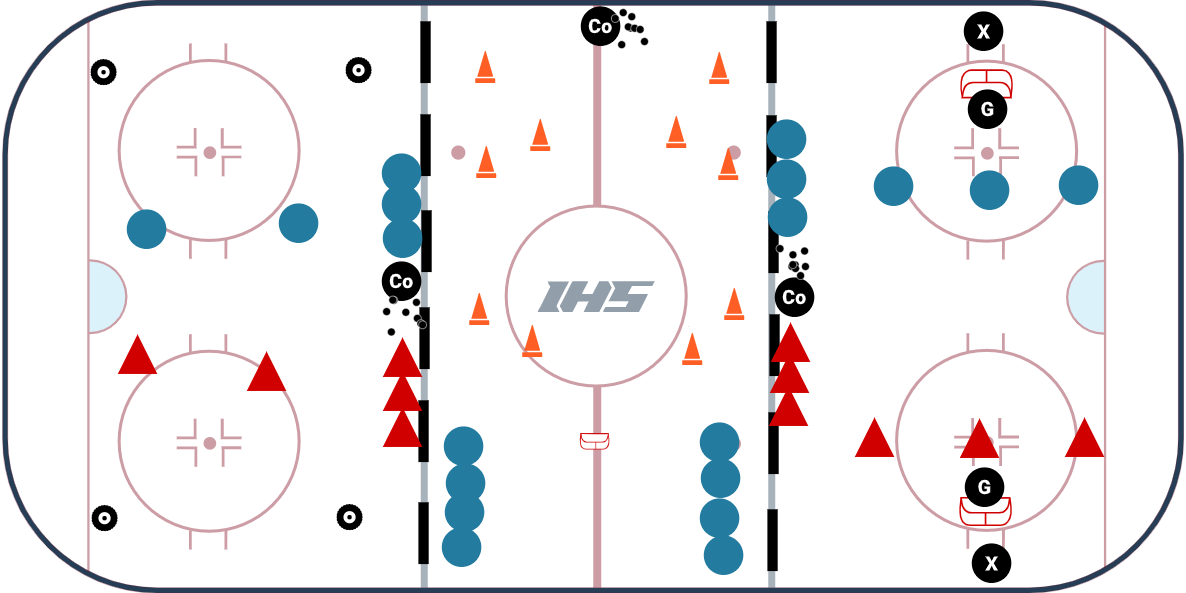 U10 - 3 Station Practice Plan #6
