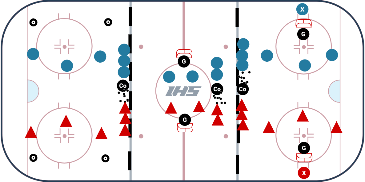 U10 - 3 Station Practice Plan #8