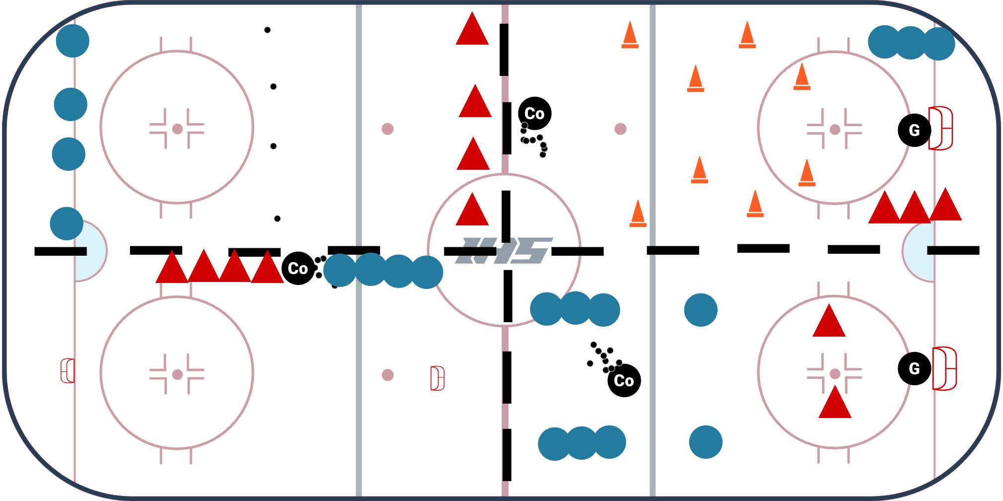 U10 - 4 Station Practice Plan #3