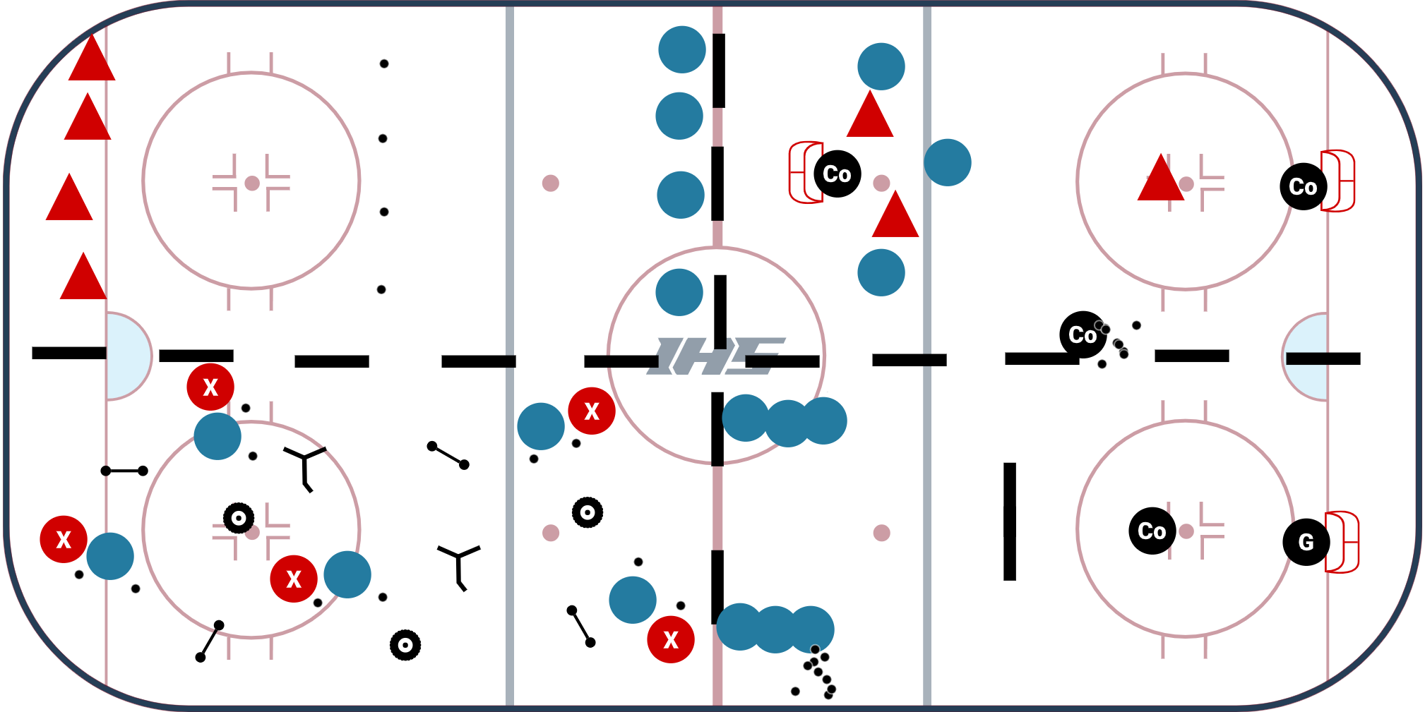 U10 - 4 Station Practice Plan #5