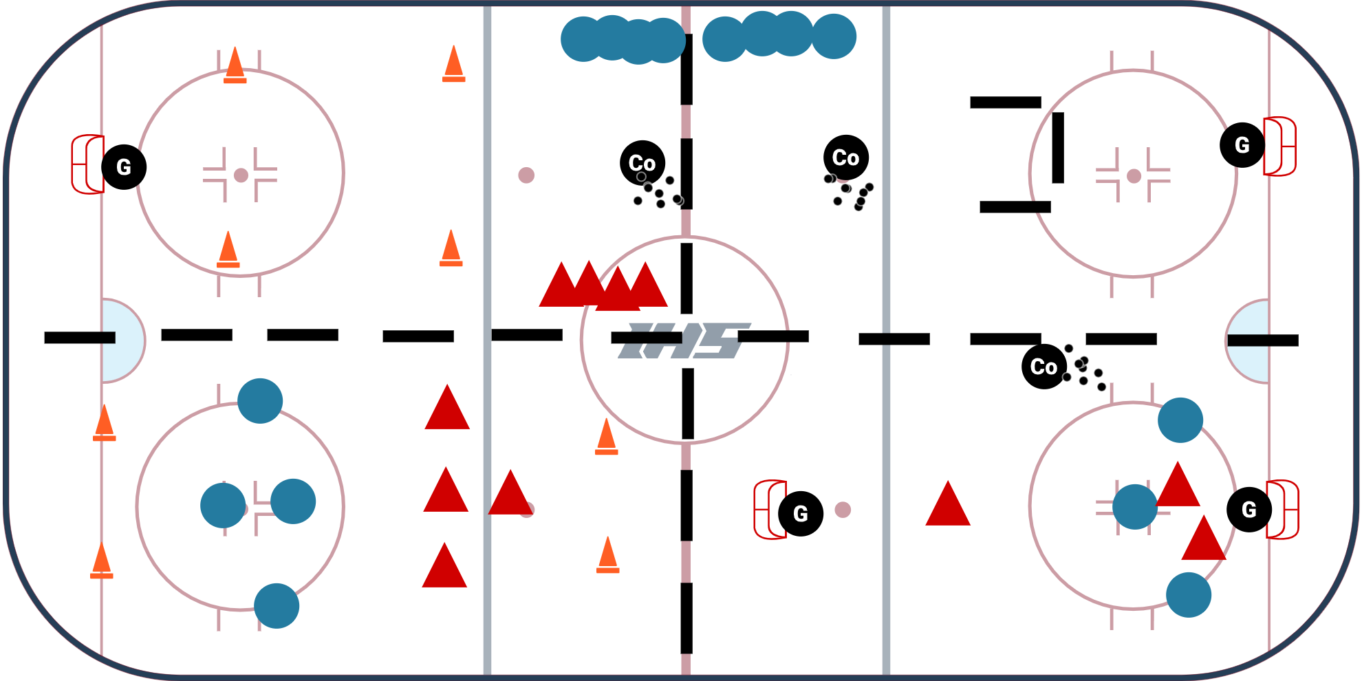 U10 - 4 Station Practice Plan #7
