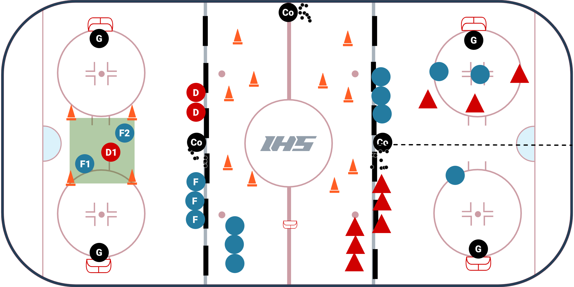 U12 - PeeWee 3 Station Practice Plan #7