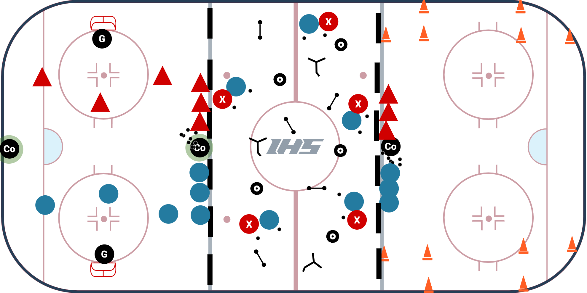 U12 - PeeWee 3 Station Practice Plan #8
