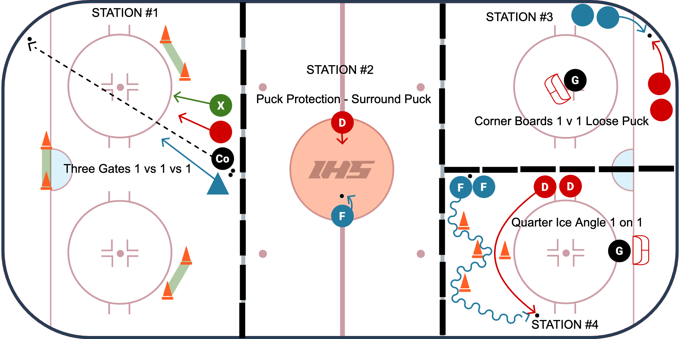 1 on 1 Fundamentals - U14 Station Based Practice