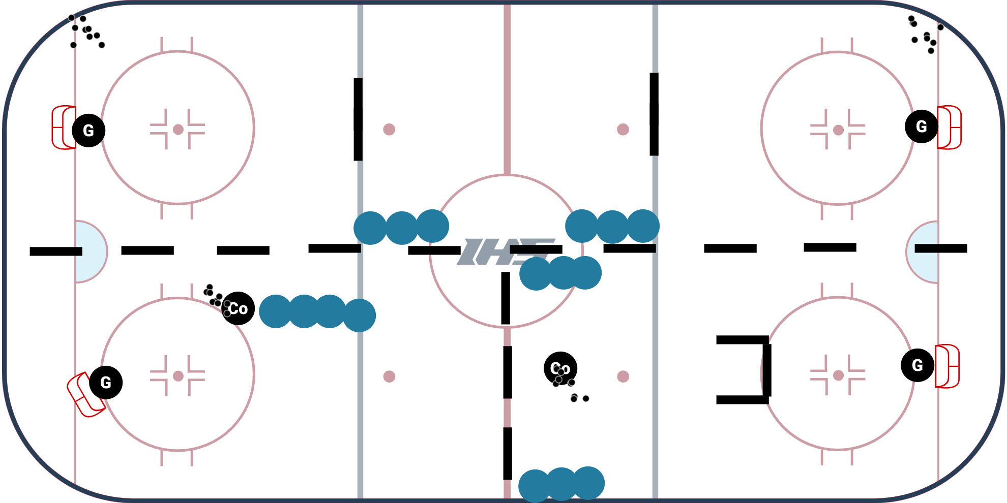 Pee Wee / U12 Station Practice #2