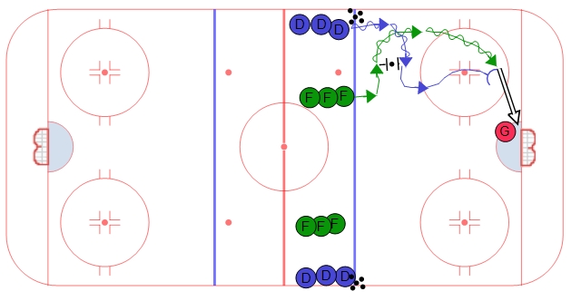 Drop Pass Angle 1 on 1 Drill