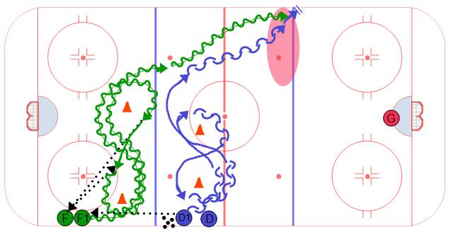Figure Eight Gap Up 1 on 1
