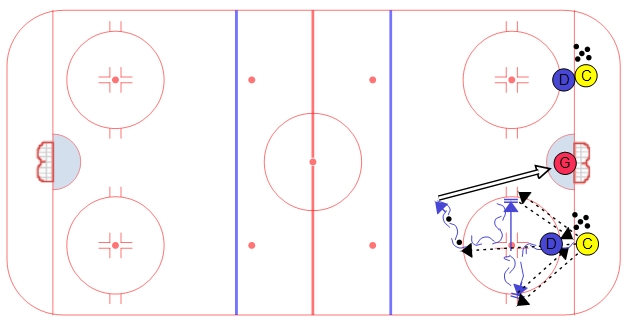 Finnish Footwork Shooting Drill
