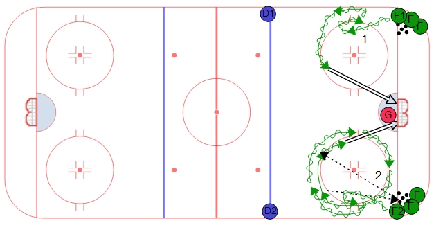 Four Shot Half Ice Shooting Drill