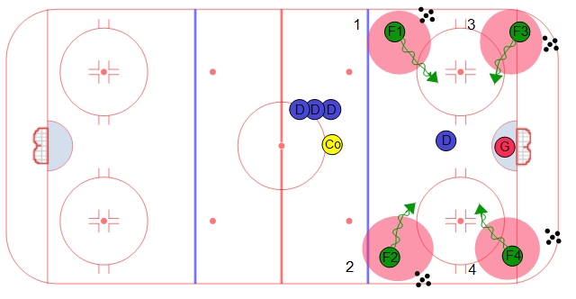 Four Zone 1 on 1