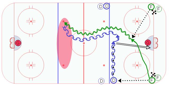  Full Ice 1 on 1