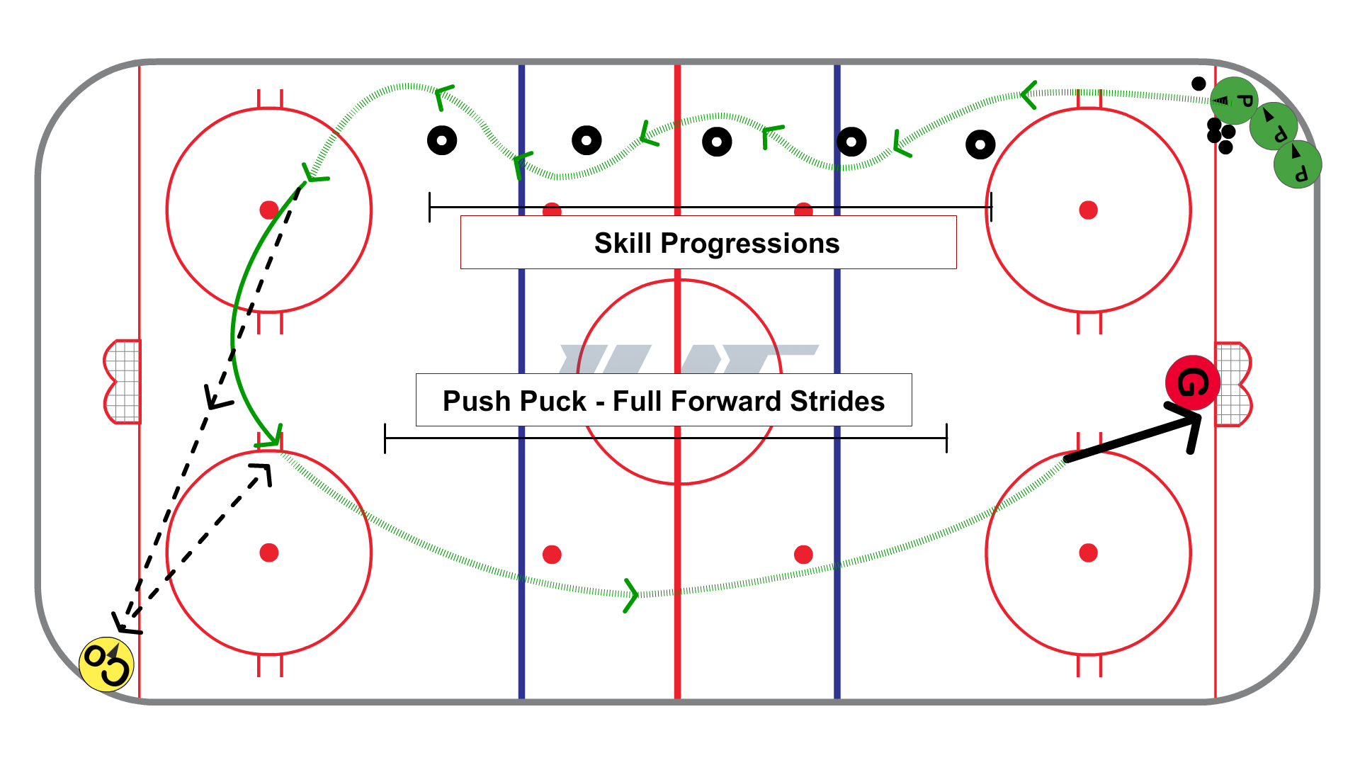 Full Ice Skills Series - 1 Goalie