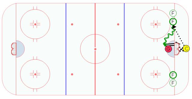 Goal Line Options 1 vs. 0 & 2 vs. 0