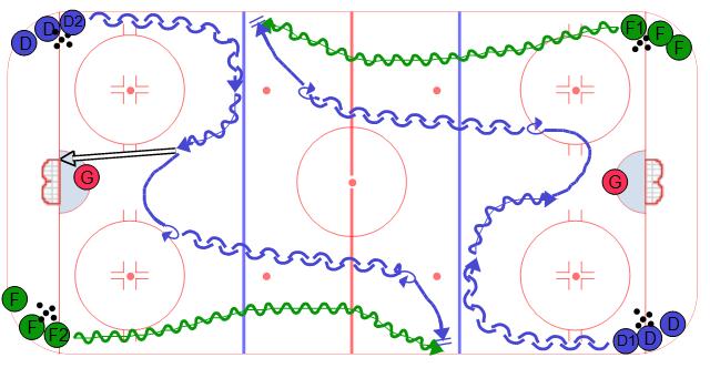 High Slot Shot, Turnover into 1 vs. 1
