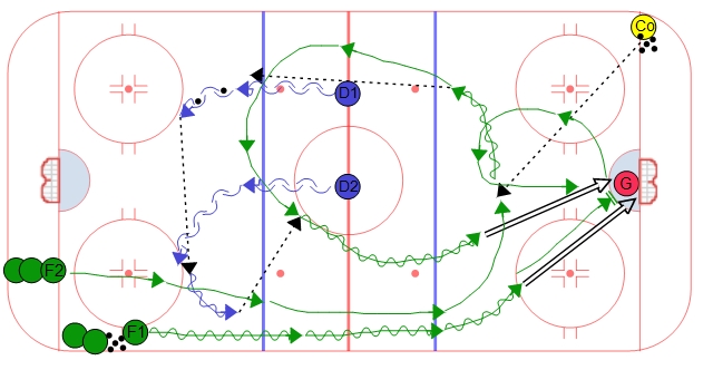 Horseshoe Re-Group One Goalie - #1 (D to D to Center)