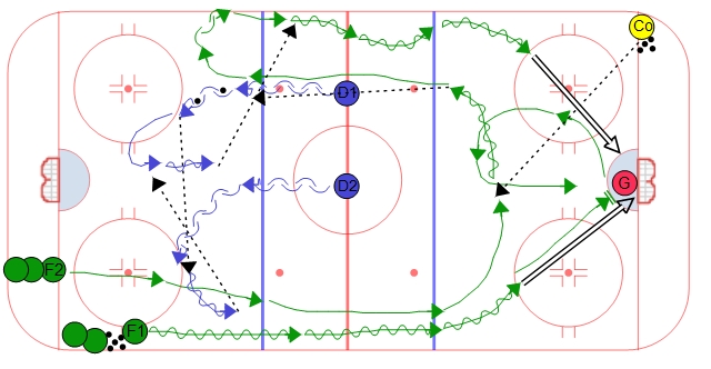 Horseshoe Regroup One Goalie #2 (Hinge)