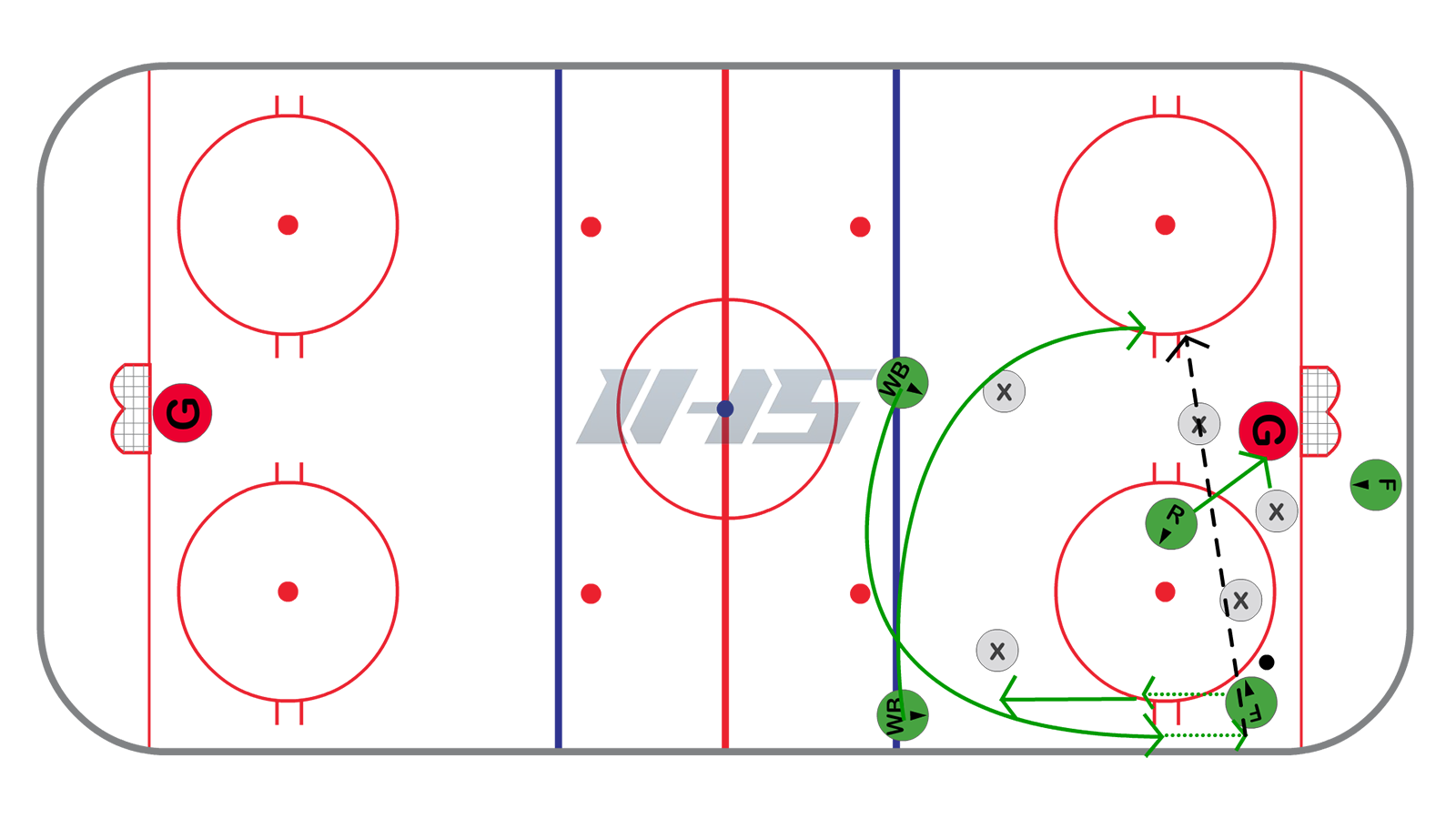 Offensive Zone - High Exchange Options