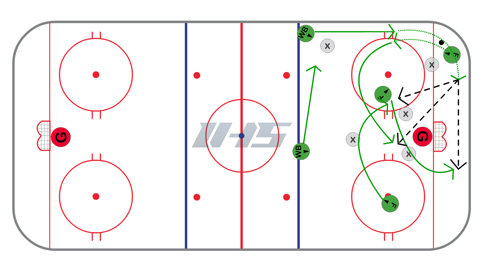 Offensive Zone - Middle Exchange Options