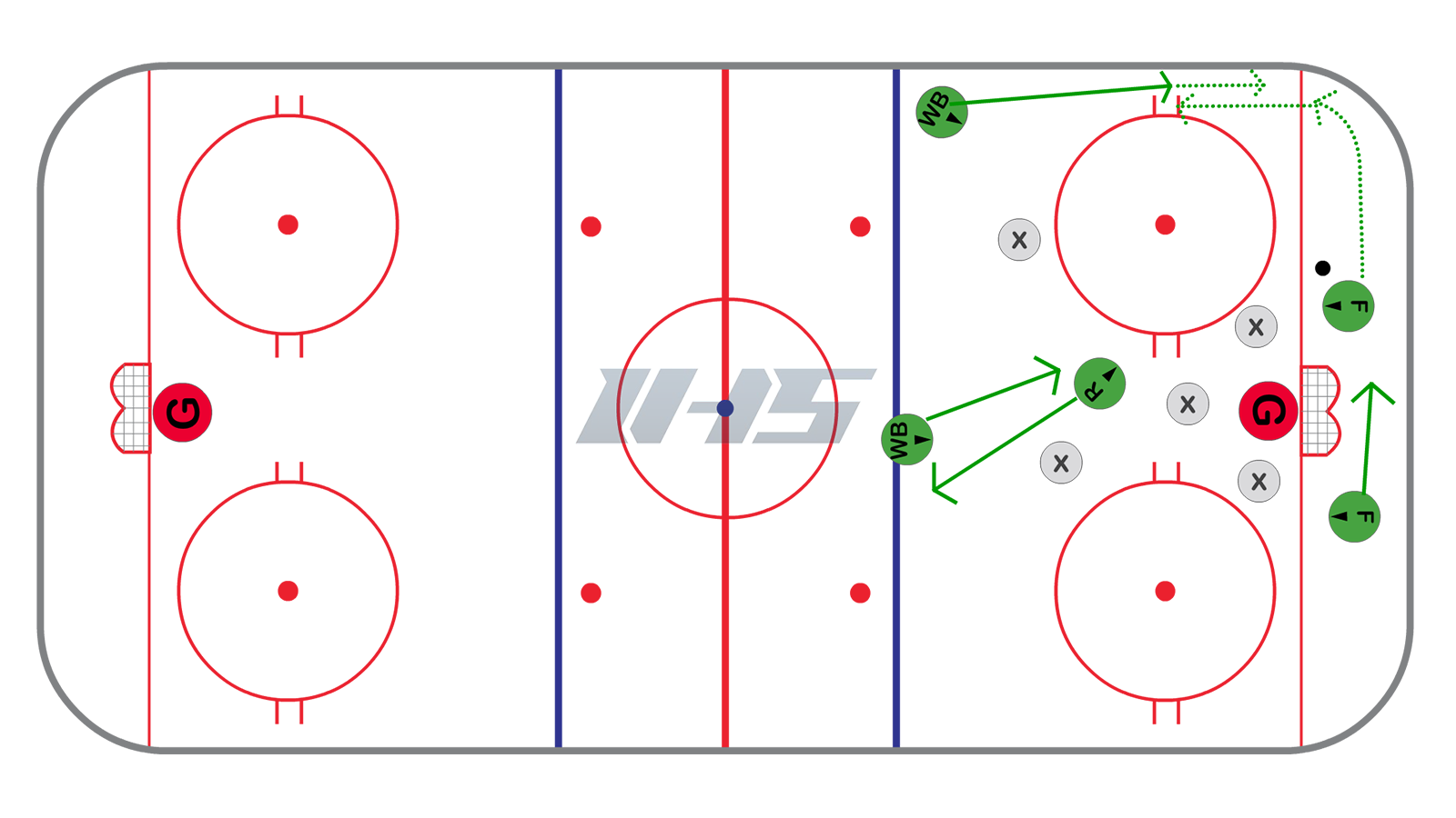 Offensive Zone - Scissor with Strong Side Defense
