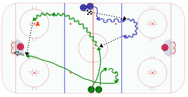 Moose Simple Timing Drill #1