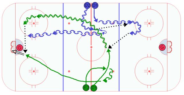 Moose Simple Timing 2 on 1