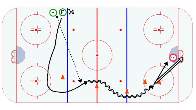 Neutral Zone Attack with Speed #1