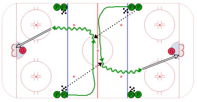 Neutral Zone Horse Shoe