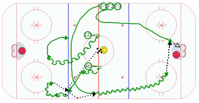 Neutral Zone Offense Chip