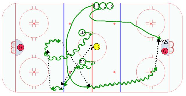 Neutral Zone Offense Swing