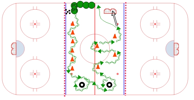 Neutral Zone Puck Control Setup #1