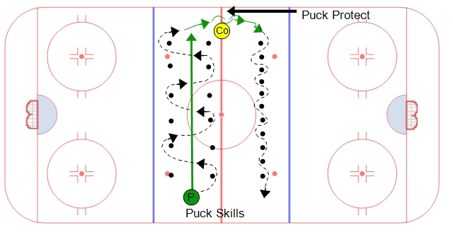 Neutral Zone Puck Skills #1