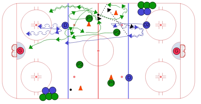 Neutral Zone Support 3 on 1 - #2
