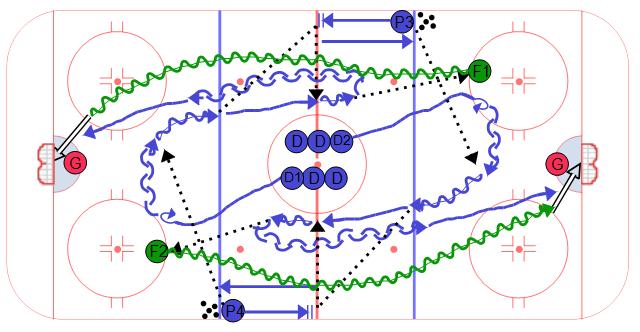 Neutral Zone Transition 1v1