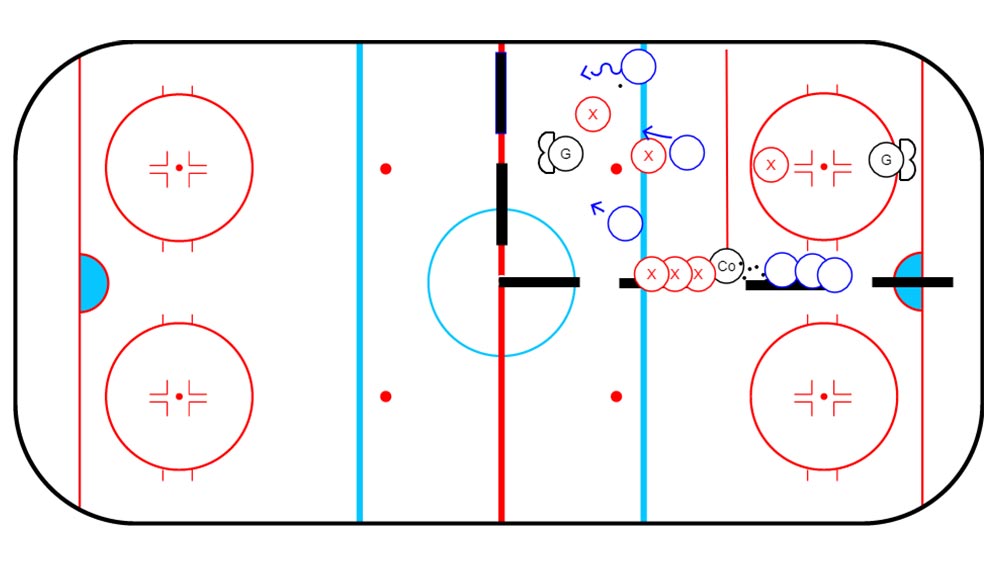 Offensive Advantage 3 vs 3