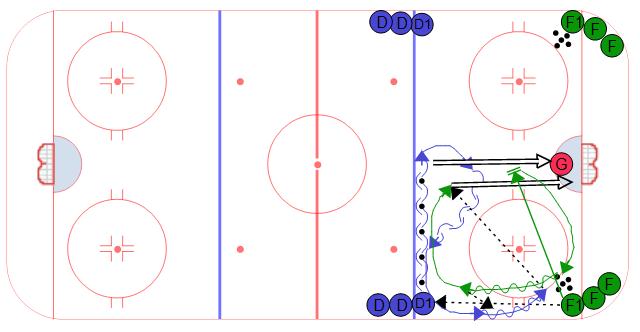Offensive Blue Line Drill