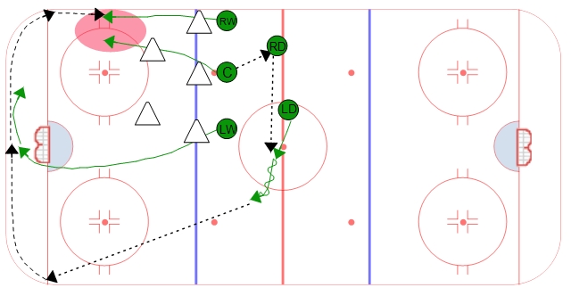 Neutral Zone Face-Off Rim - Offensive Blue Line