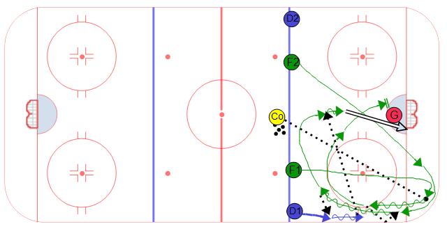 Offensive Zone Cycling with High Roll