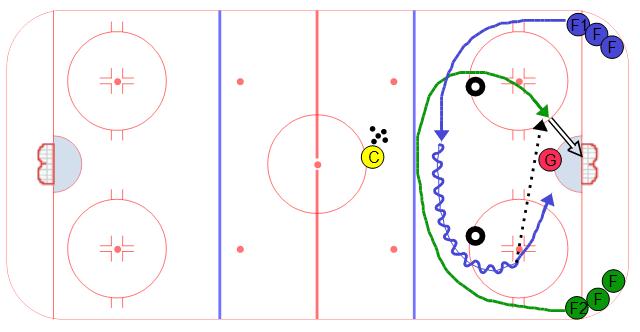 Offensive Zone Quick 2 on 0