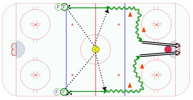 Outside to Inside Hockey Attack