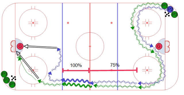 Full Ice Overspeed Skating Progression #2 with Pucks