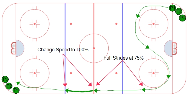 Full Ice Overspeed Skating Progression #2