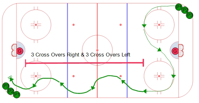Full Ice Overspeed Skating Progression #3