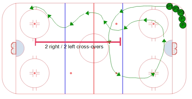 Full Ice Overspeed Skating Progression Drill #4